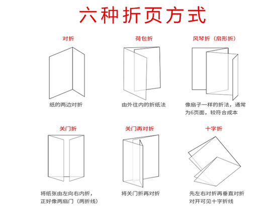 折页方式